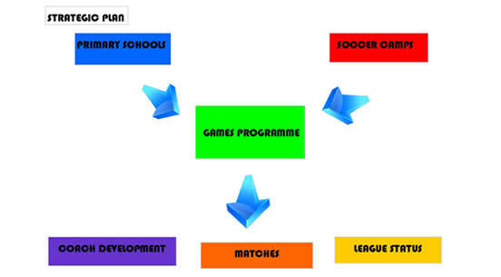 Games Programme 2